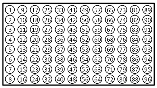 96-well-plate-orientation.png 96-well-plate-orientation.png